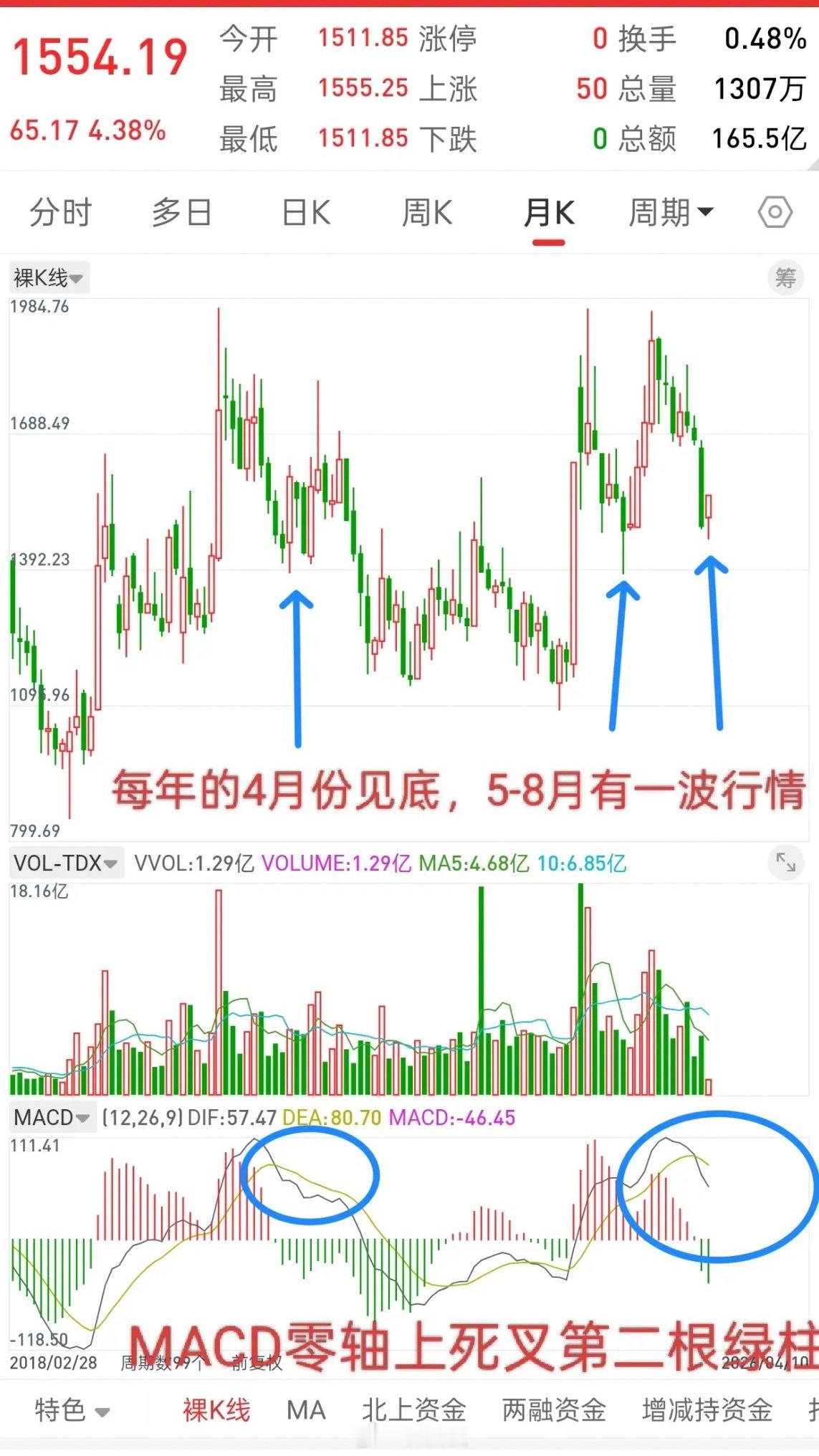 A股，今日牛市旗手启动，带领大盘再次冲击4000点。好东西都在底部，证券截至目前