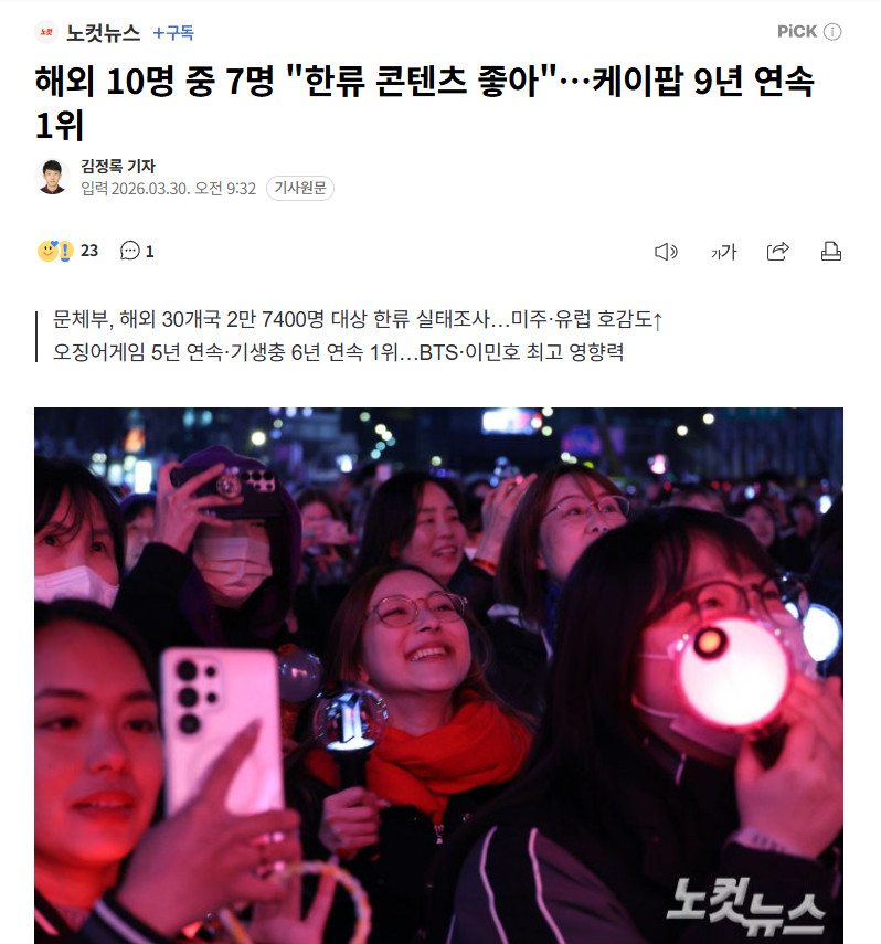 【韩国发布《2026海外韩流实态调查》，10人中7人表示“喜欢韩流内容”】海外新