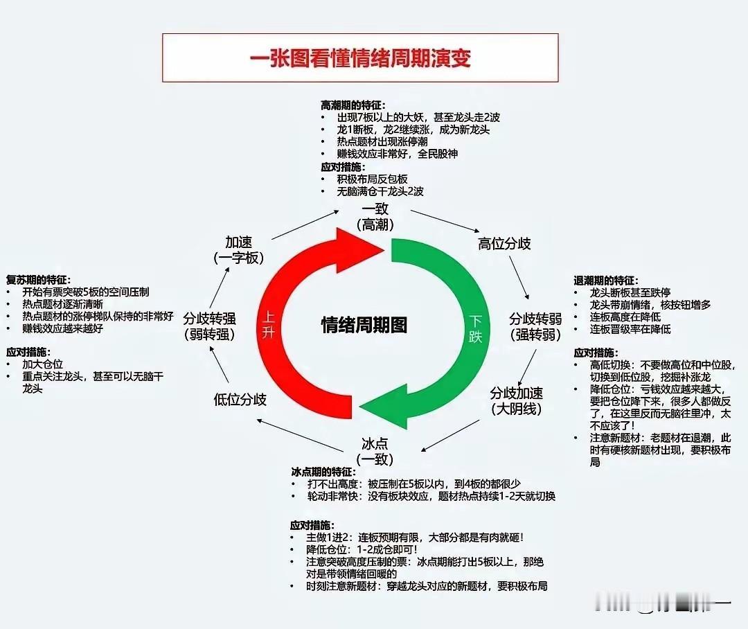 我们穷其一生到底在追求什么？财富，自由，事业，家庭，儿女，健康，等等，可是最后