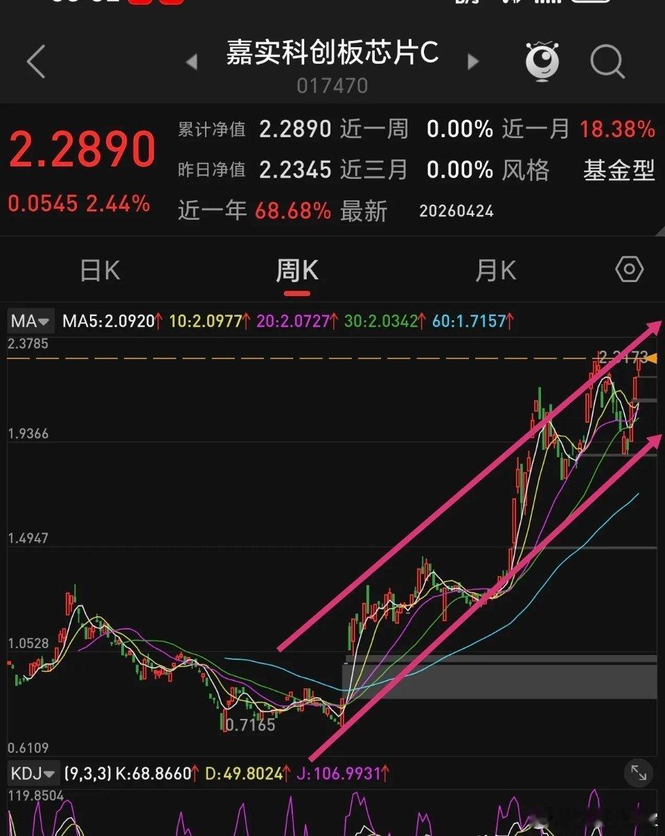 半导体板块表现最强的是存储芯片，其次就是科创芯片，再就是半导体材料设备。下图是科