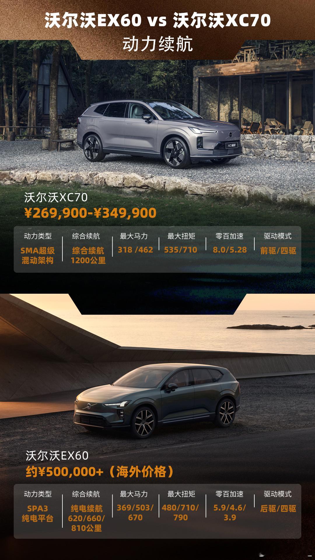 最近沃尔沃全新纯电SUVEX60在海外正式亮相，凭借全新的SPA3平台、创新的