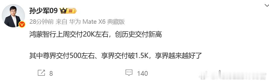 孙少军透露:鸿蒙智行上周交付创下历史新高了,蔚来也稳定破万