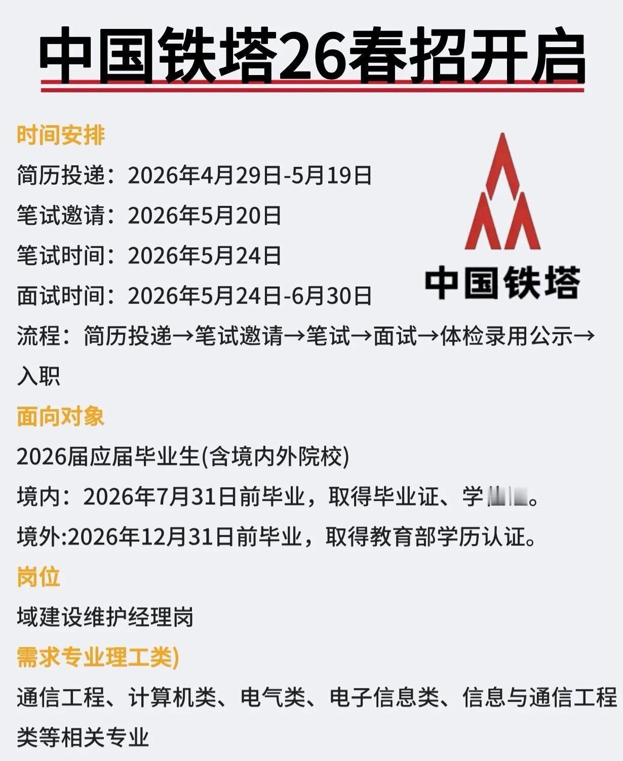 同学们，铁塔2026春招开启了，及时报名，不要错过！这可是咱们通信、计算机和能源