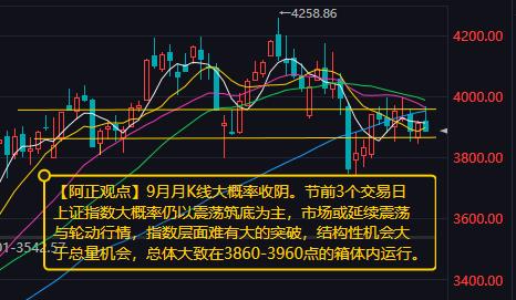 【9月27日A股分析：下周市场大概率仍以震荡筑底为主】本周A