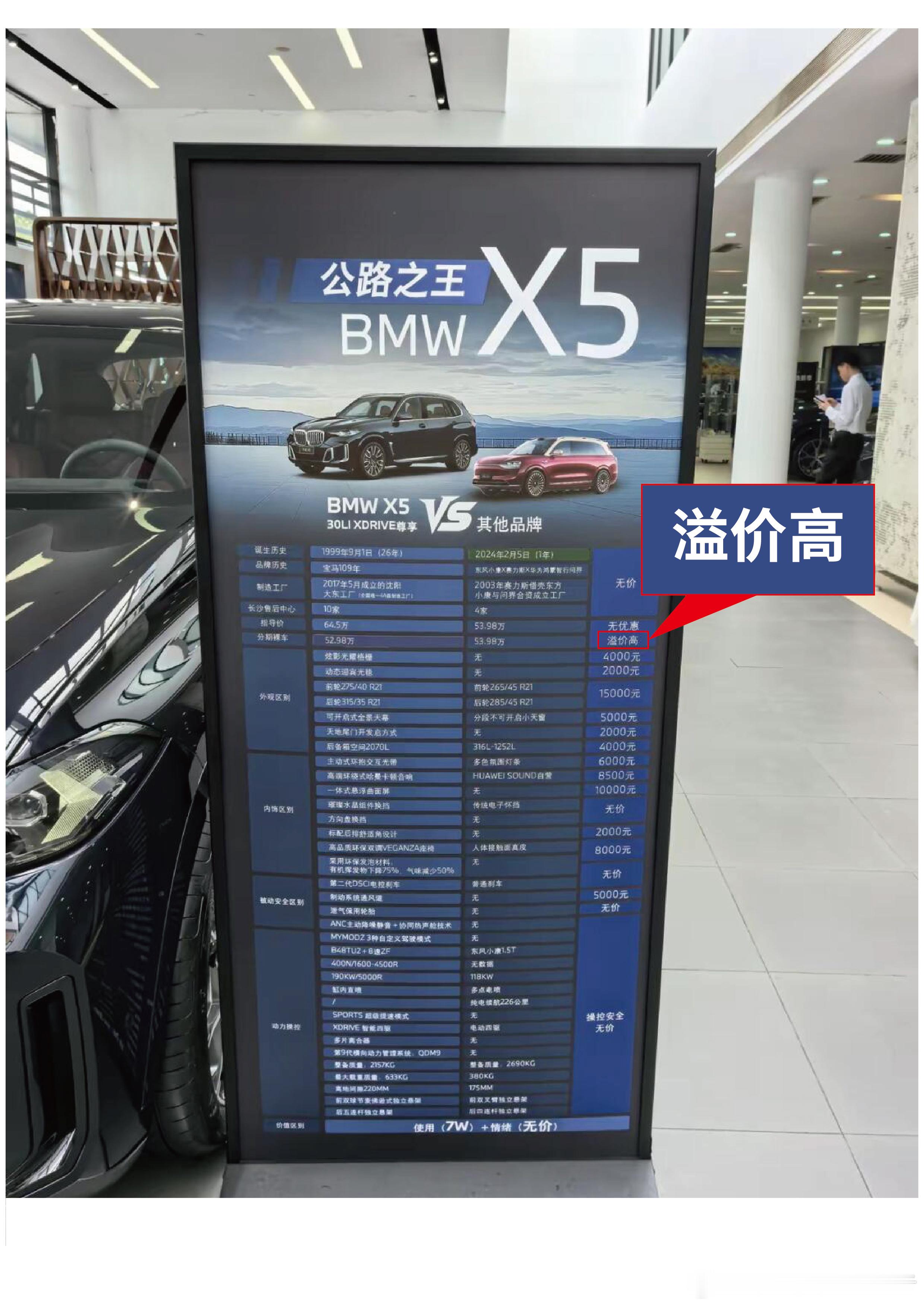 [笑着哭]这是宝马X5对比问界M9时最逗的点西方豪华品牌说国产车益价高，这不