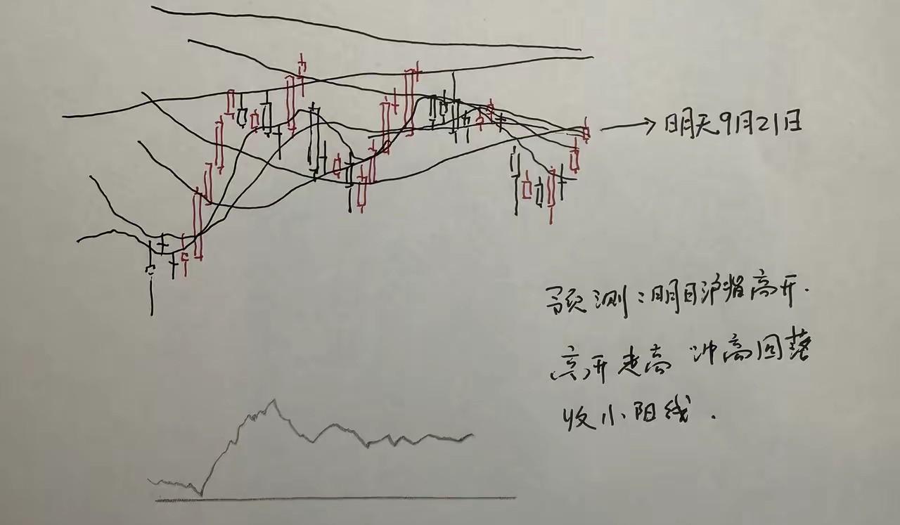 明天A股怎么走？明天真的很关键了，不过从大盘指数来看还是很单的，不仅站上了，五日