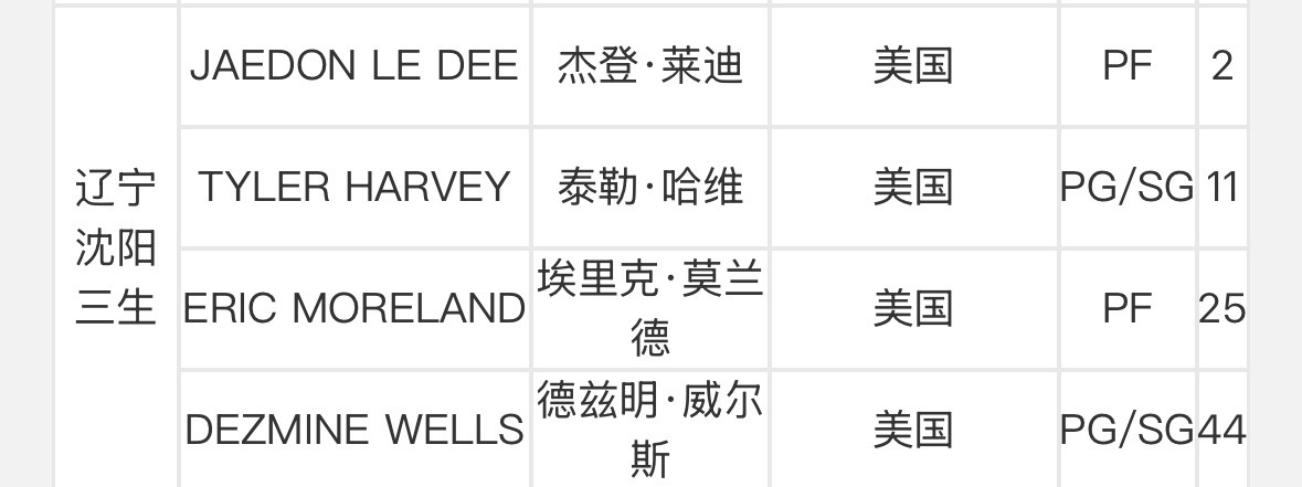 CBA官网官宣辽宁队成功注册杰登勒迪同时裁掉布罗金顿辽宁男篮