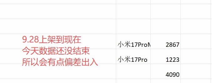 通过爆哥发的壳子销量能看出来今年小米17pm确实比小米17p要卖的好，我们县城的
