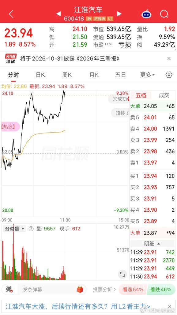 江淮汽车的事情告一段落、懂车帝也不会再拿三台库存车去做刹车实验、华为江淮也不会去追究懂车帝。后续尊贵