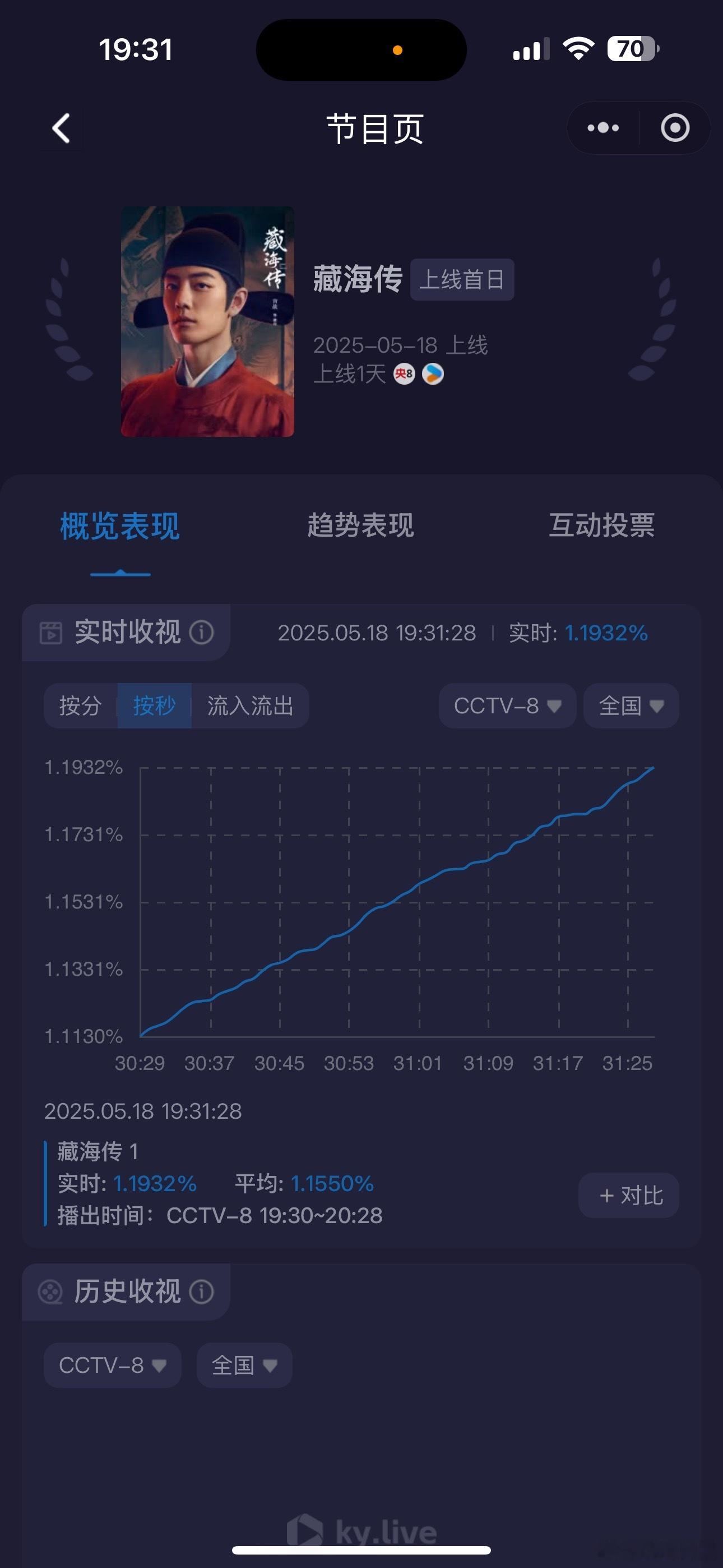 《藏海传》开播，酷云没崩，优酷崩了，你个小趴菜[笑着哭][笑着哭][笑cry