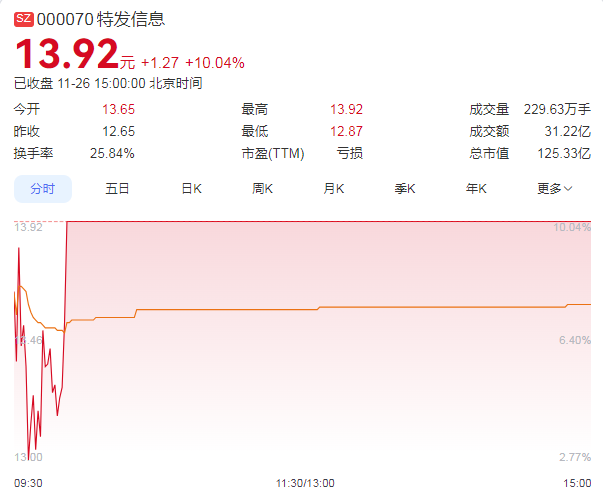 大利好来了! 工信部、央行等联合发布!