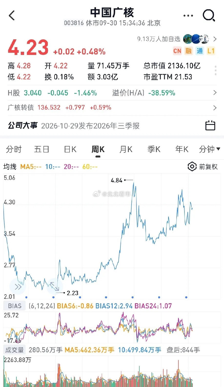 为什么中国广核、中国核电能够走出慢牛行情？未来两三年，有三大核心逻辑作为支撑。1