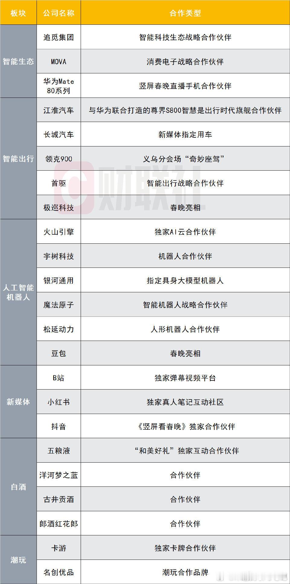 这些合作伙伴想问就都问问，别就盯这一个薅，不然可显得不中立了哦