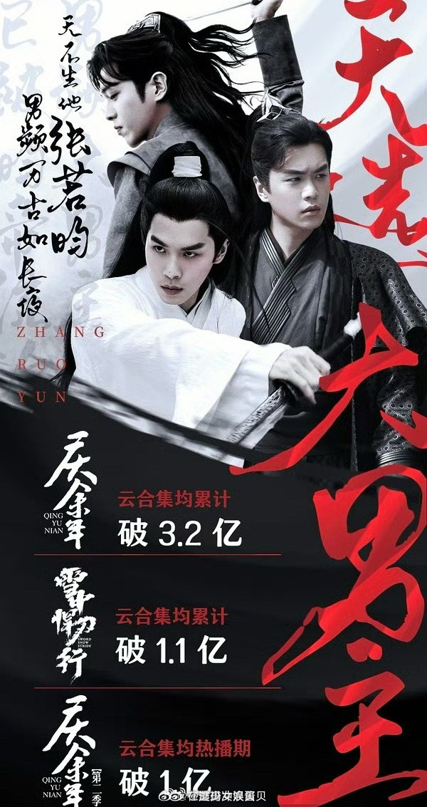 看张若昀履历不认识爆字了，好夸张的昀帝