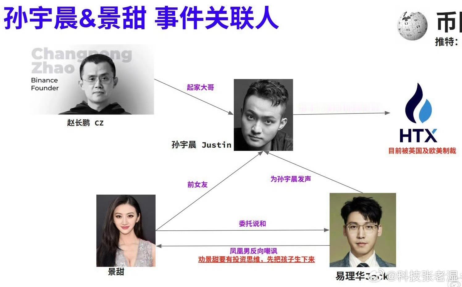 律师称孙宇晨要的不是3000万据易理华爆料，孙宇晨和景甜的矛盾，早就已经不可调和