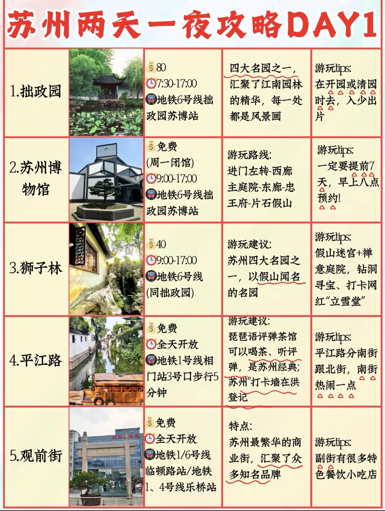 苏州两天一夜DAY攻略,带你玩转苏州!