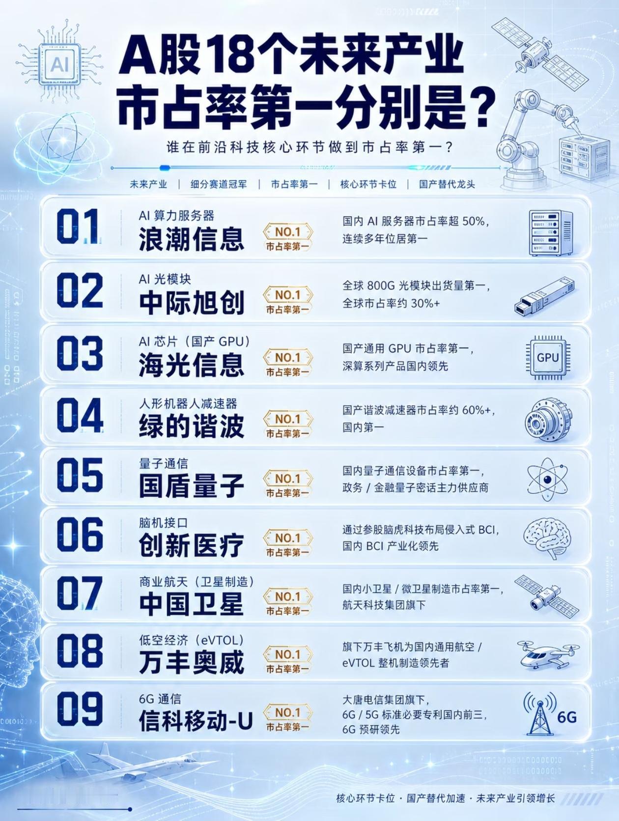 A股18大赛道龙头！真正卡脖子的国产第一名全在这里投资大师彼得·林奇说过：