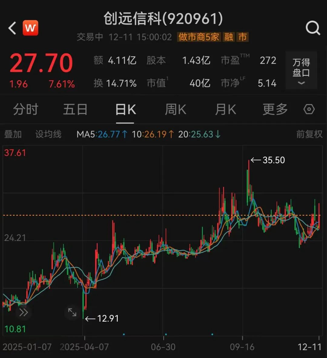 重大资产重组! “小巨人”拟收购“小巨人”