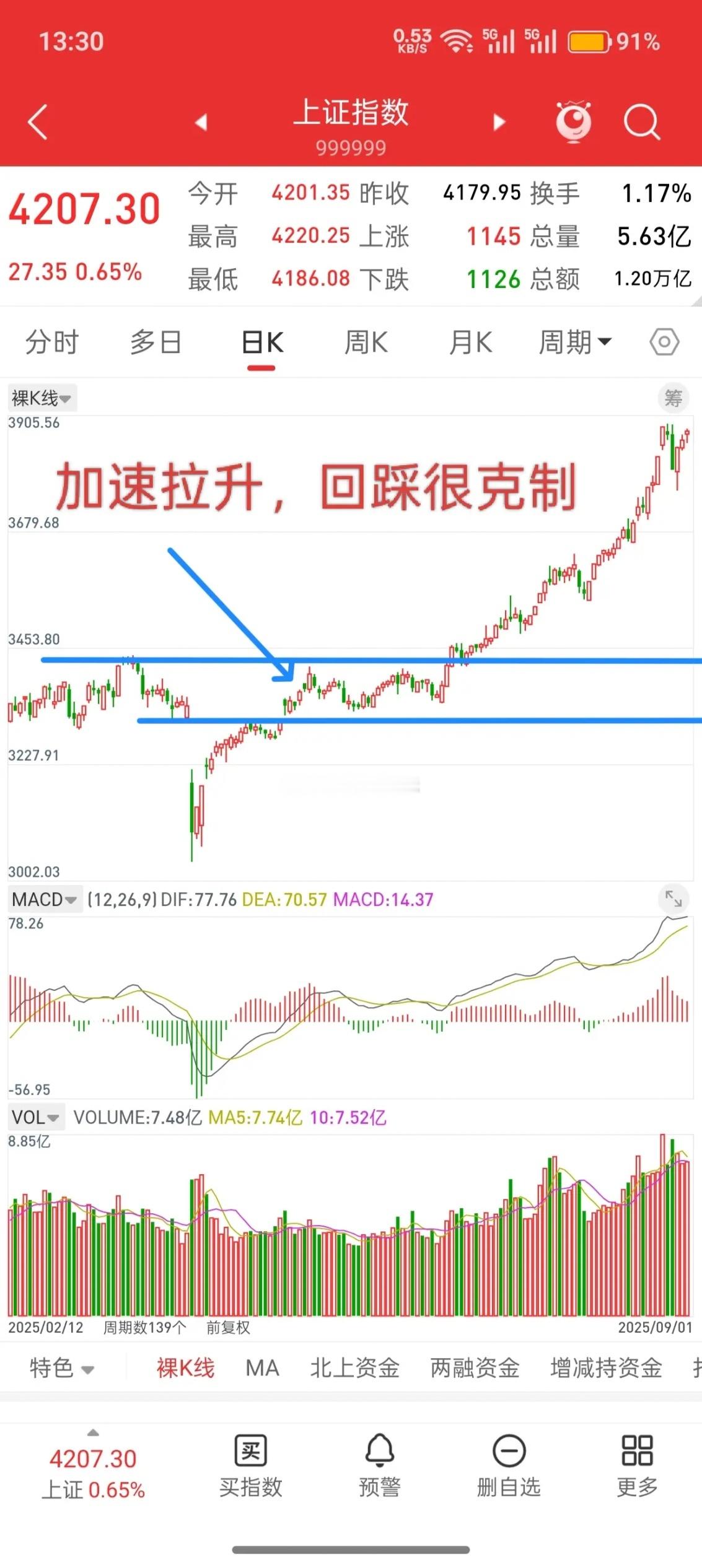 A股，慢牛行情，继续卧倒！先说观点，5.12-5.13号是中美在韩国贸易谈判，5