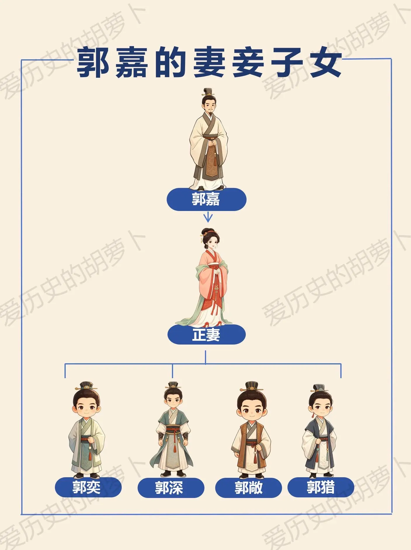 “鬼才”郭嘉，他的后人结局竟然这么安稳？提起郭嘉，大家第一反应都是：鬼...