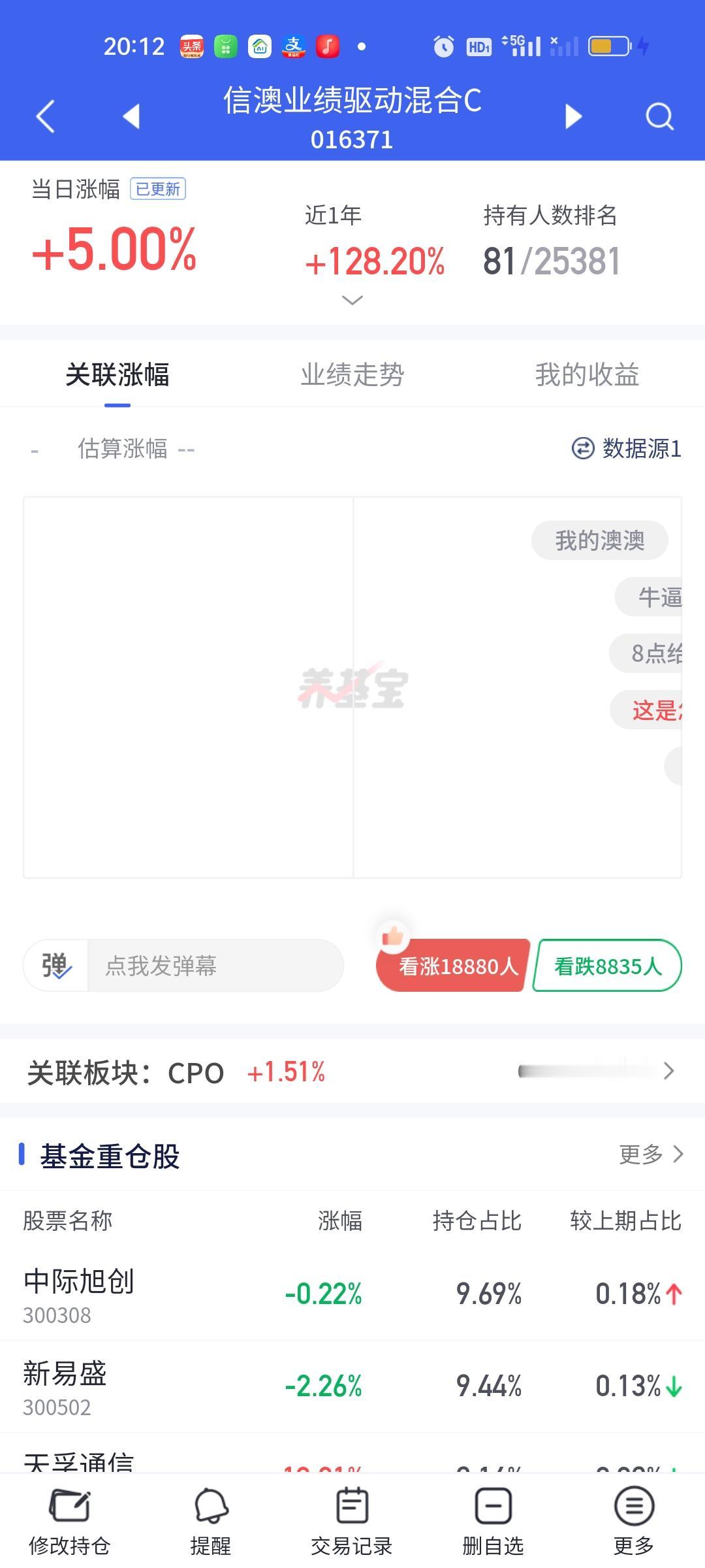 当永赢科技净值开出来只有0.03%的时候你就应该知道是时候该离开了！我曾经说