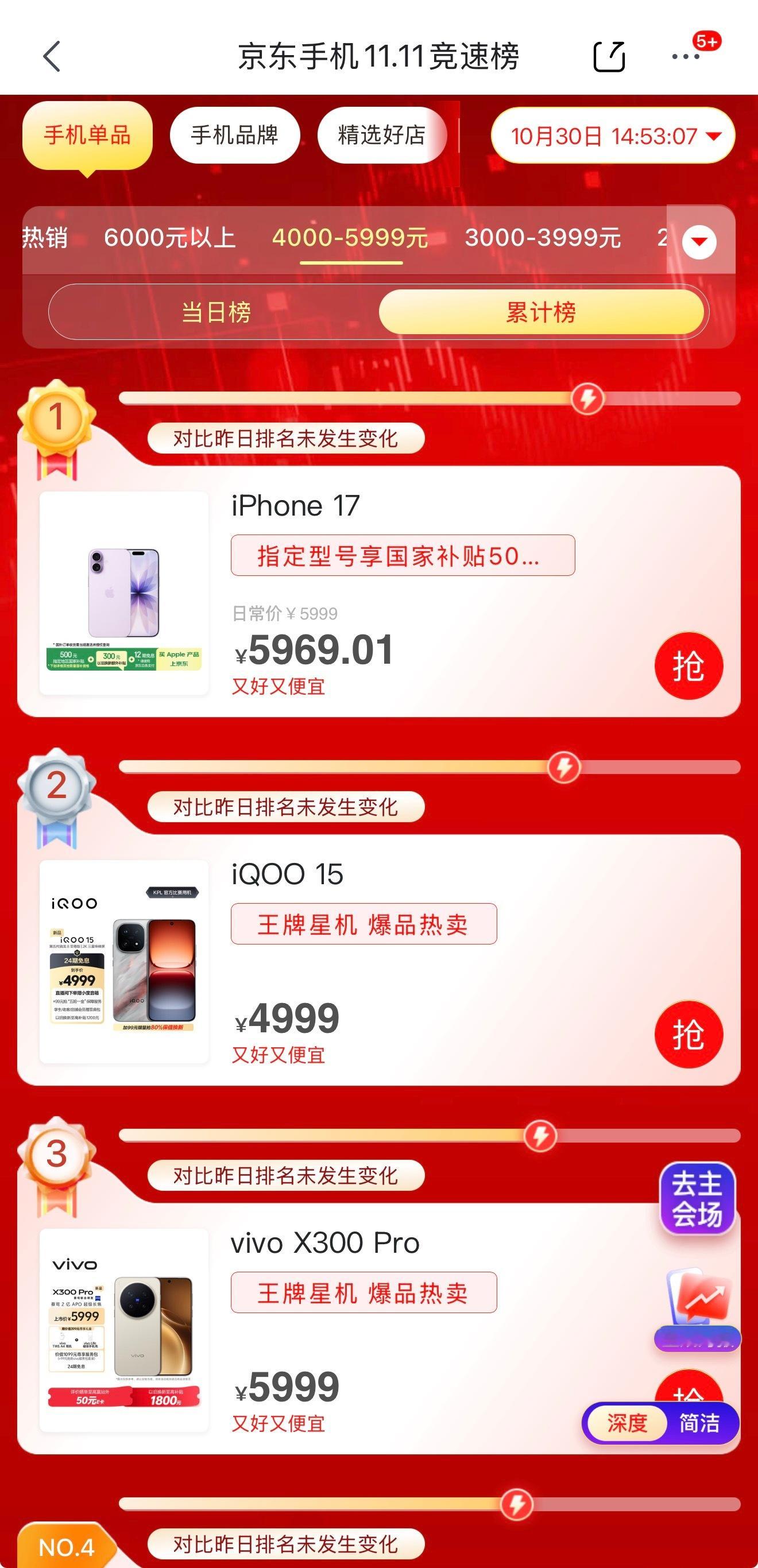 刚刚看了“京东双11手机竞速榜”,国产手机以华为、小米、vivo势头最猛!viv