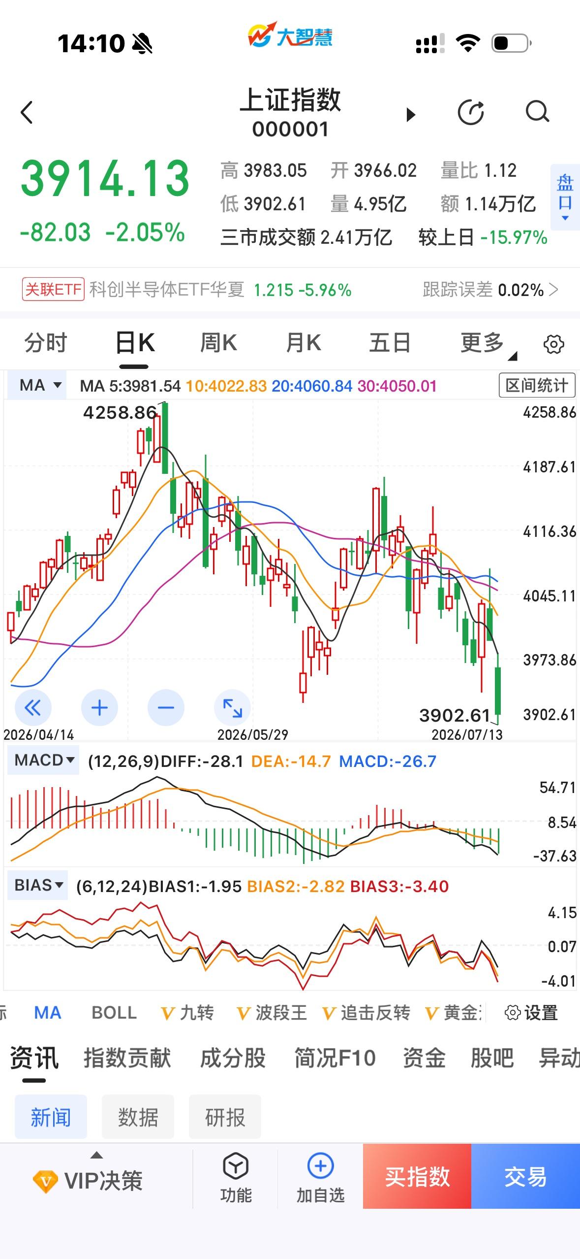 千股跌T虽然在指数高位重演，但许多跌停的个股，股价却在历史低位。