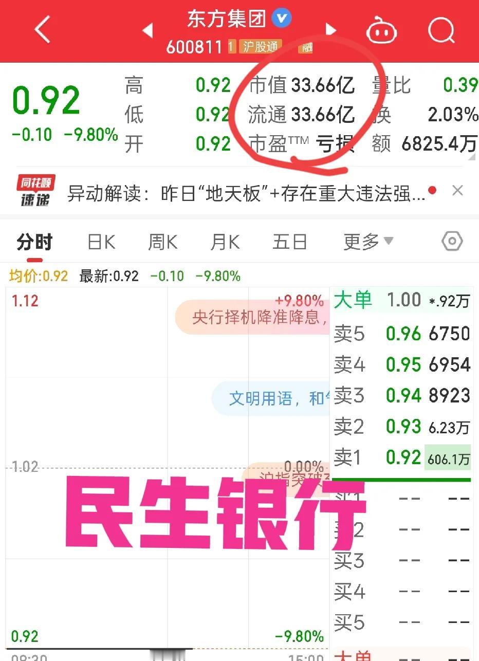 问一下大家，东方集团最后退市了，公司会不会倒闭。只要是公司持有近3%的民生银