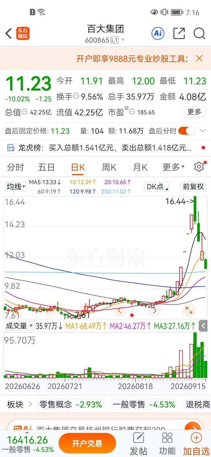 一位股民拍视频直拍大腿！几天前，他看好百大集团，在14.2元的价位出手，一口气买