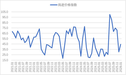 2026年1月钢铁PMI回暖：行业收缩趋缓 市场供需企稳