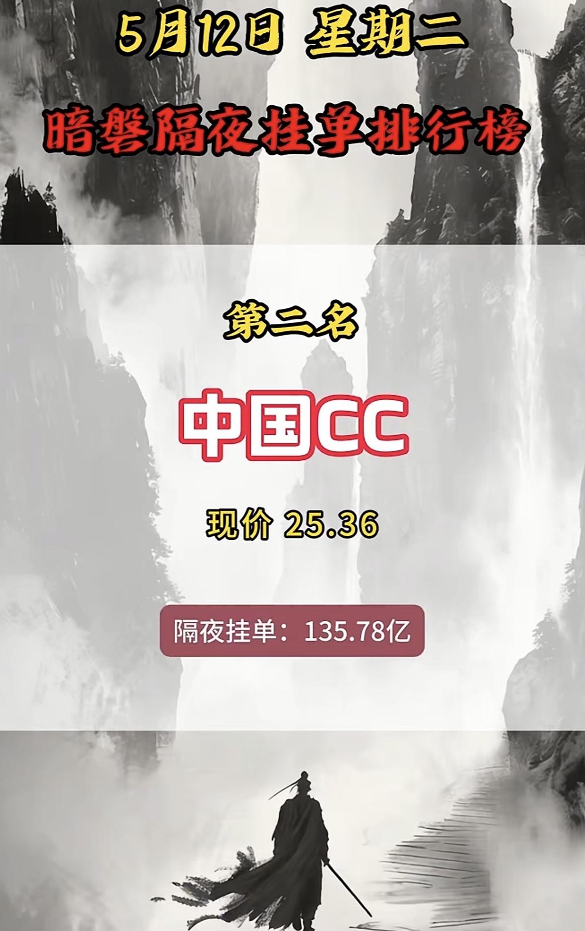 5月13日周三暗盘隔夜挂单排行榜揭晓5月13日暗盘隔夜挂单排行榜揭晓，市场又