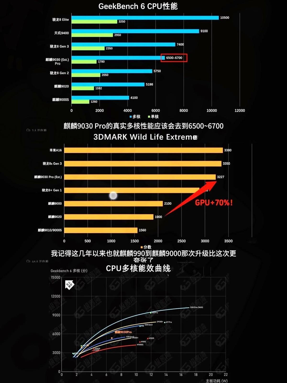 发布会不讲芯片，我都看蒙了。老余在台上云淡风轻，我还纳闷呢，参数不都标出来了吗