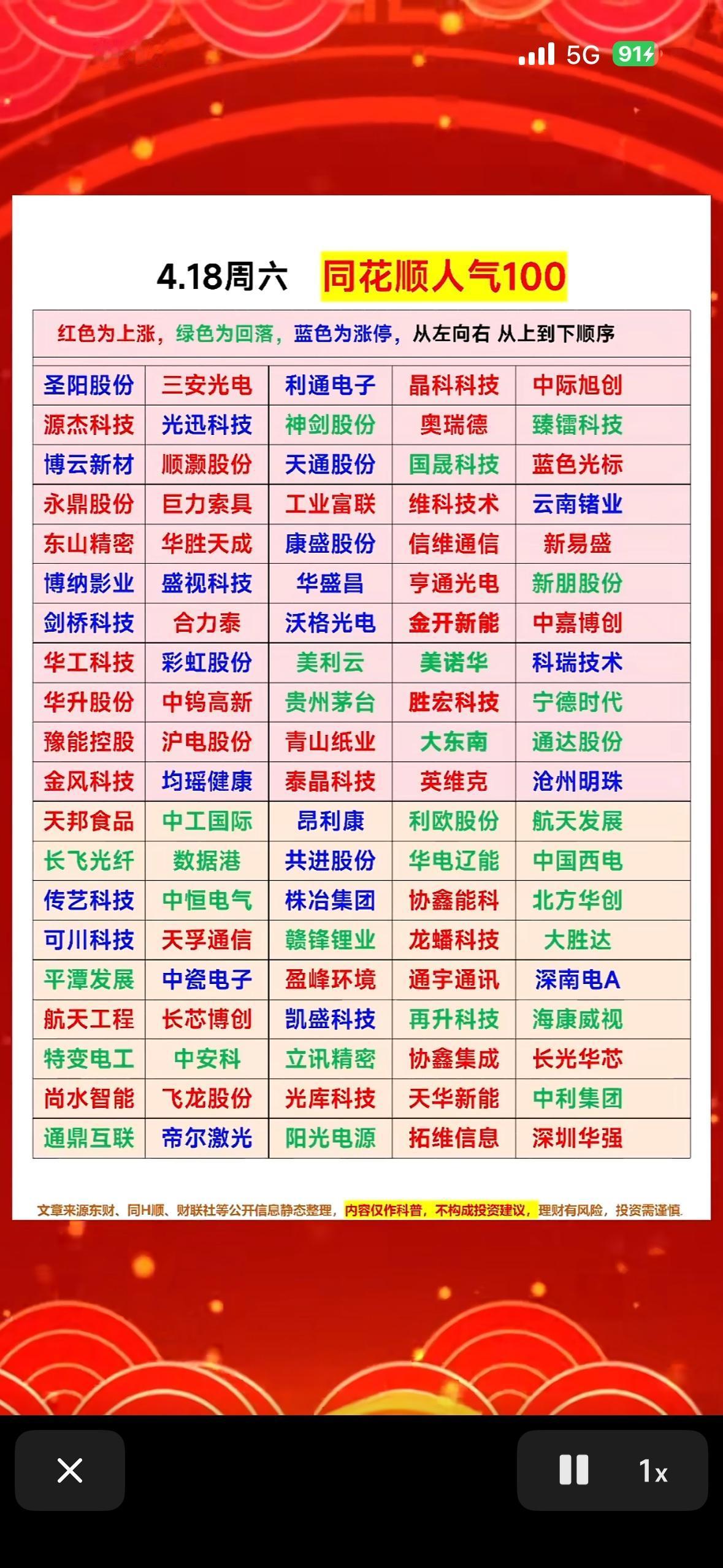 4月18日周六人气前100名个股揭晓。4月18日周六人气前100名个股揭晓，