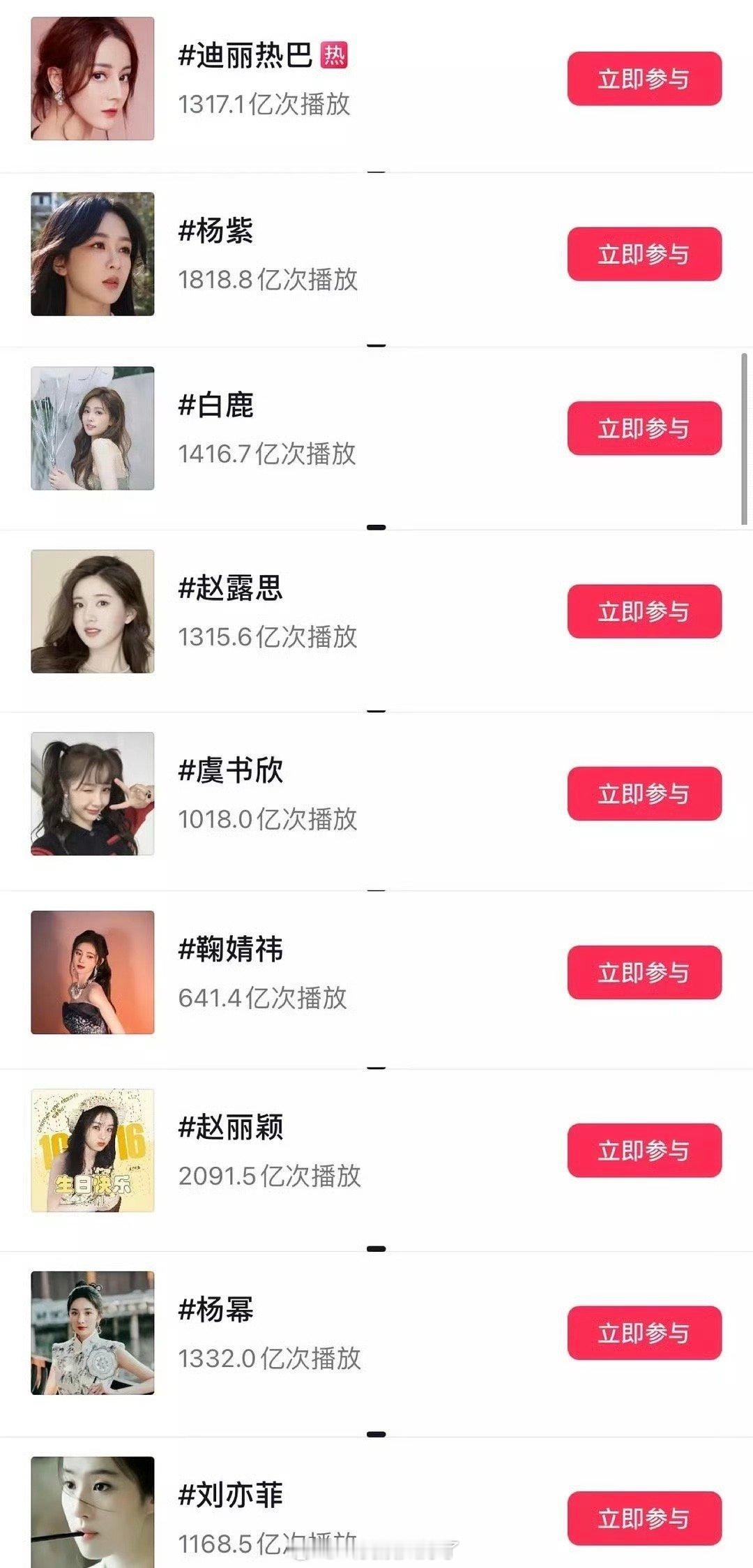 内娱女星🫘话题播放量盘点🈶，符合大家体感吗？top3：迪丽热巴杨紫白鹿