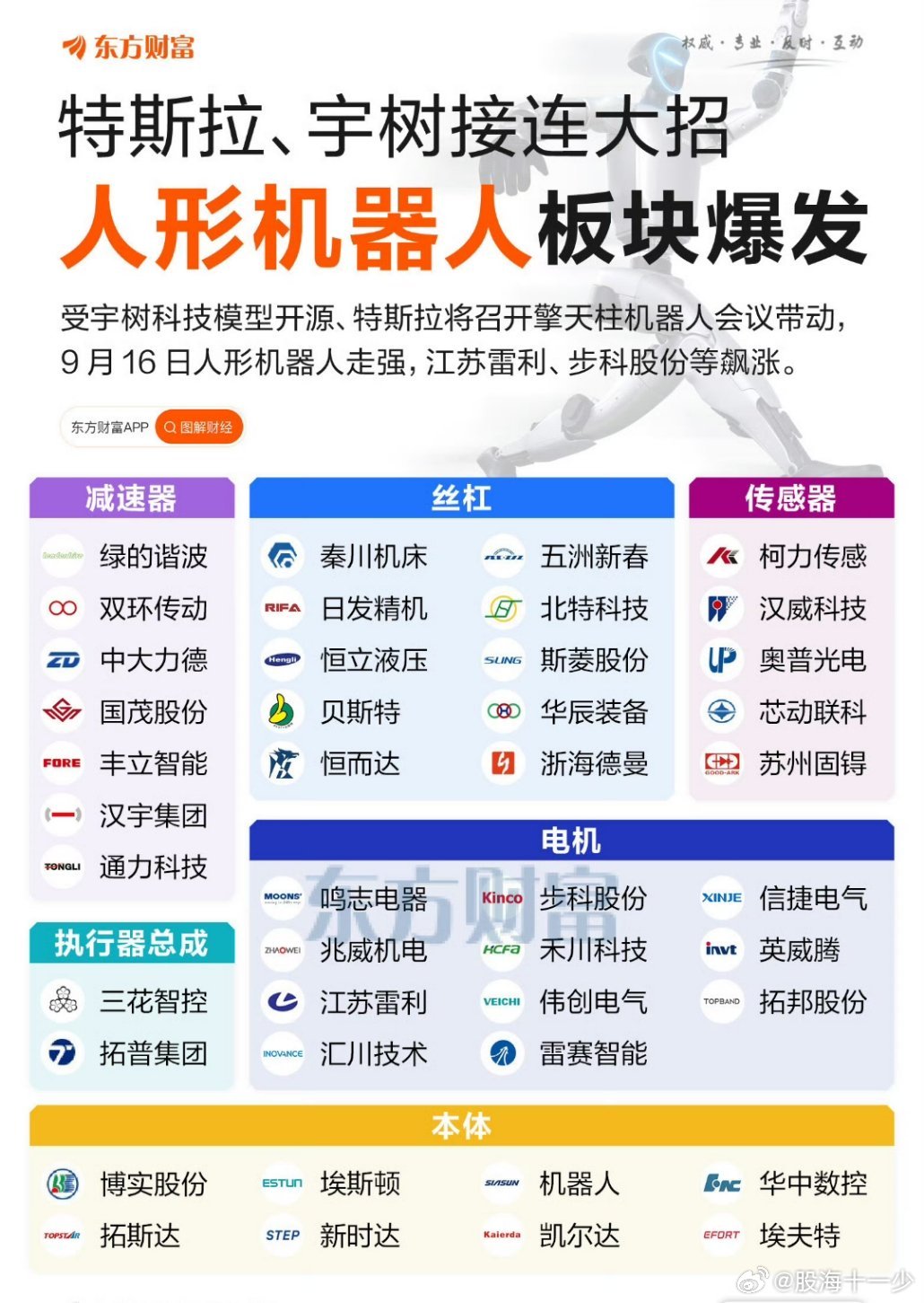 分享图片​​​