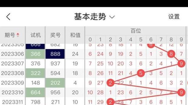 342期福彩3D预测: 第3位选小号、选二胆、直选10注、上期中371