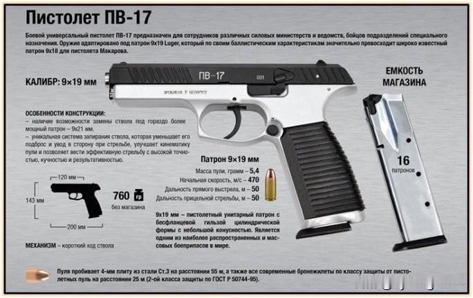 🇧🇾白俄罗斯首款由联邦安全局特种部队老兵研发的手枪(下)上一篇报道了由