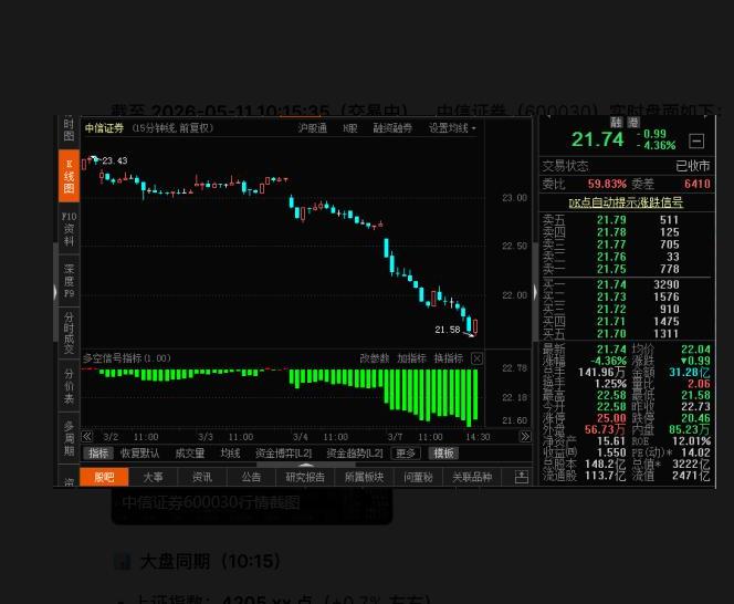 中信证券研报已经把答案甩你脸上了你信不信？同样5万块钱，半个月后有人能多赚1