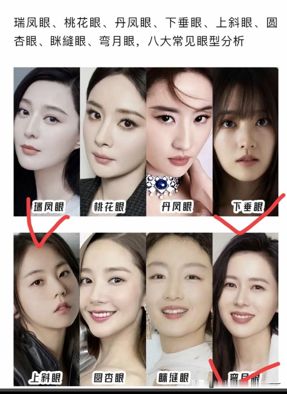 这八种眼睛哪种最美？