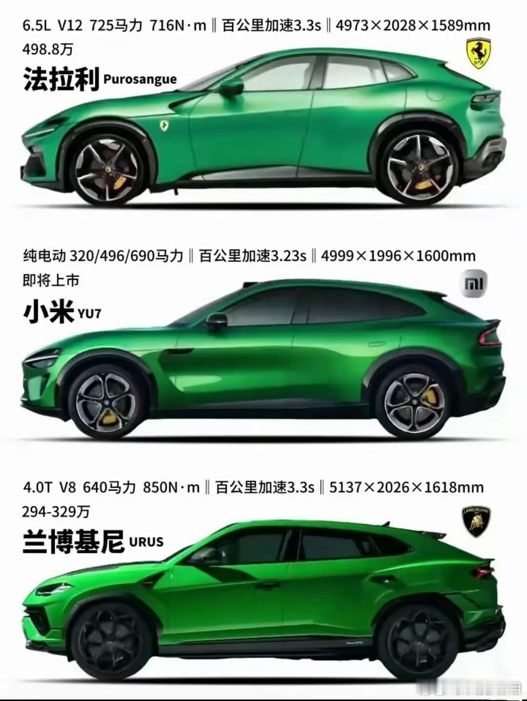 这样一对比…小米YU7能不卖爆吗？😳新能源汽车​​​