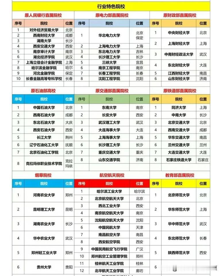 @云南高考院校选择参考行业认可度没得说[赞]