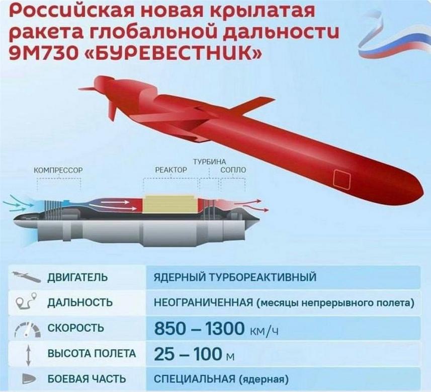俄军全球打击导弹试射成功!俄罗斯总统弗拉基米尔·普京宣布,海燕核动力巡航导弹试射