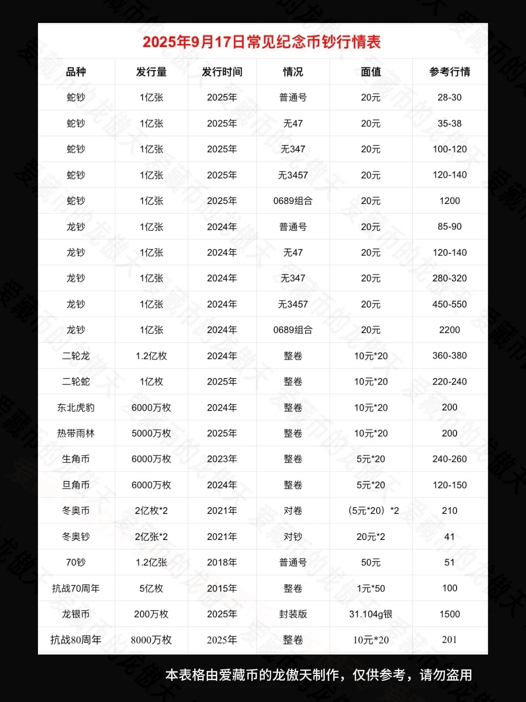 9.17日新币行情