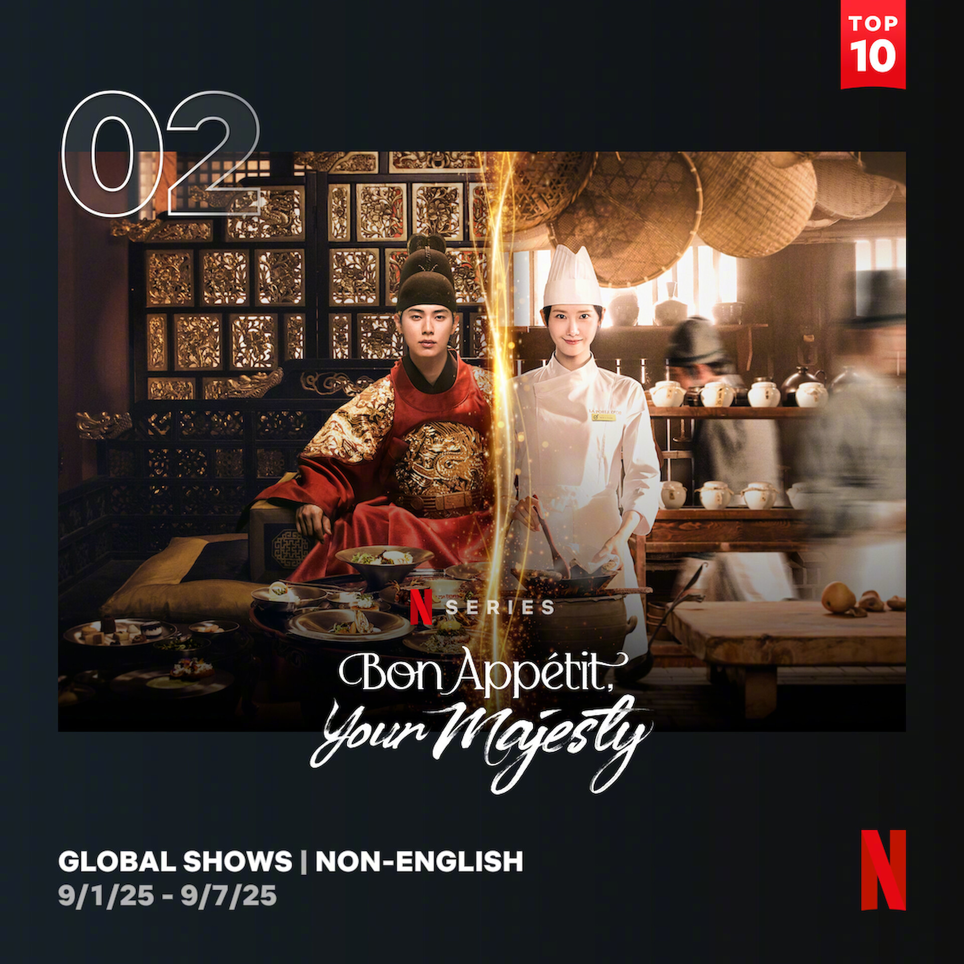 9/1～9/7Netflix非英语区电视播放量Top10入榜韩剧2暴君的厨师