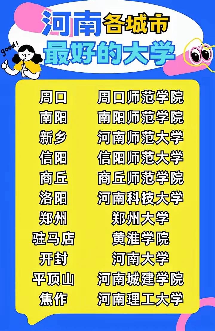 河南各城市最好的大学名单，南阳师范学院我们山东临沂认可度不错，不过开封的河南大学