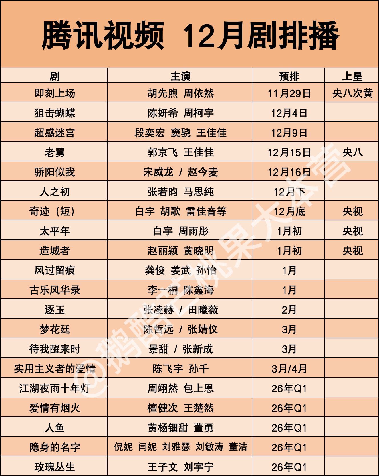 🐧🥝👖🥭四大平台12/1月剧排播表