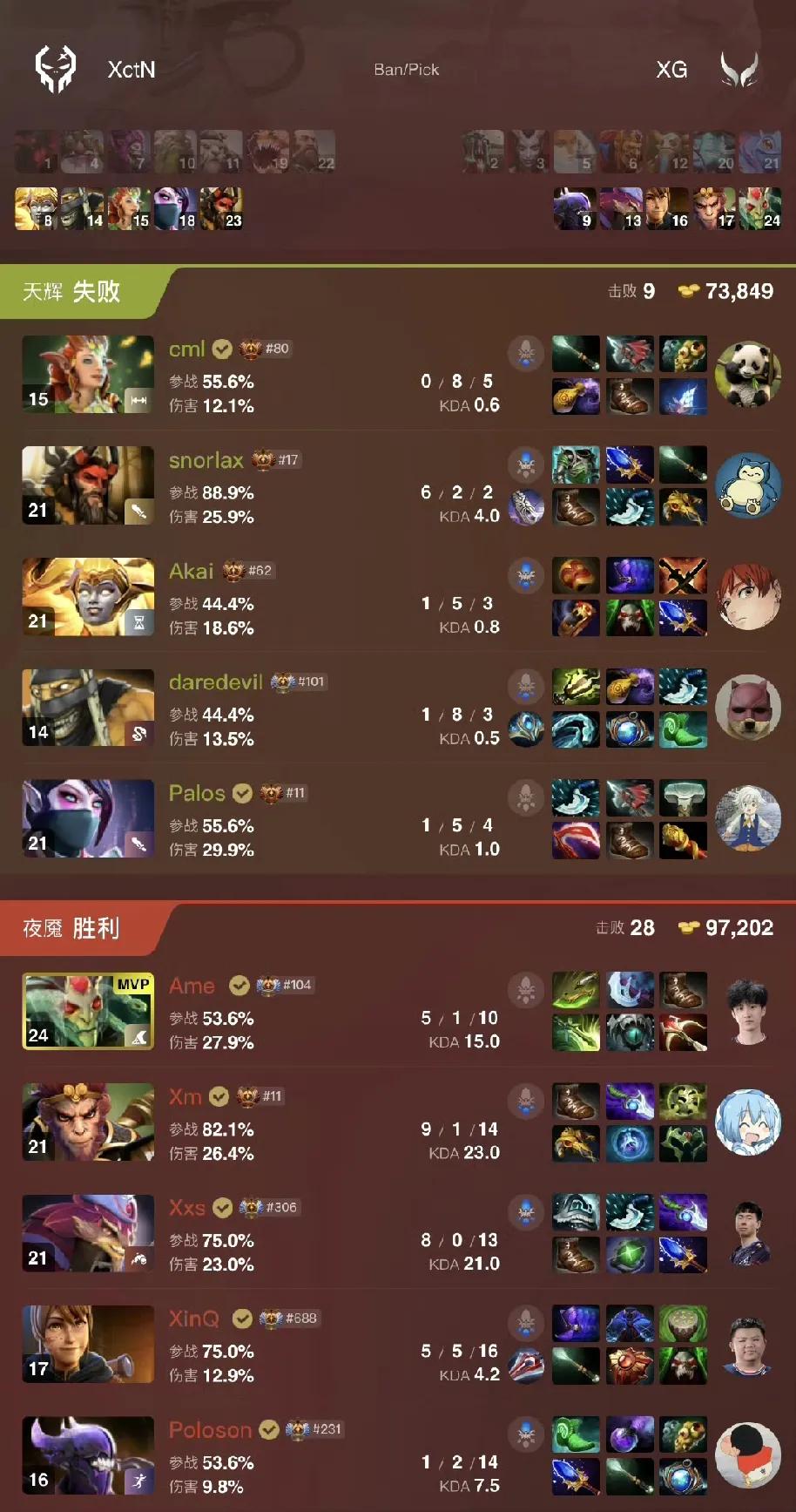 DOTA2:石油杯突围赛，XG战胜EX战队XG2:0EX第一局还是比
