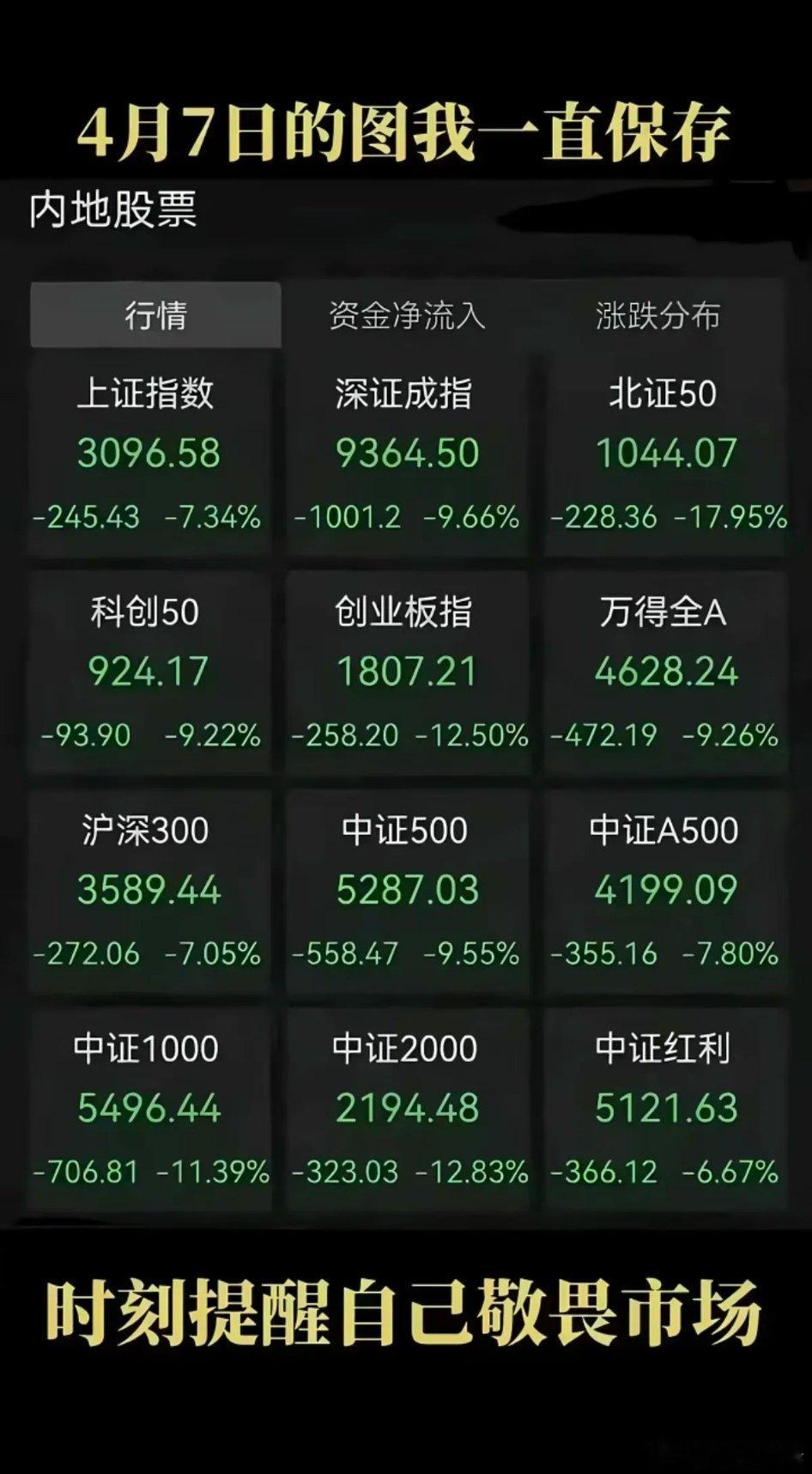 明天就要开盘了，带大家回顾一下4.7的一张图！收藏，温故而知新！希望咱们老登股能