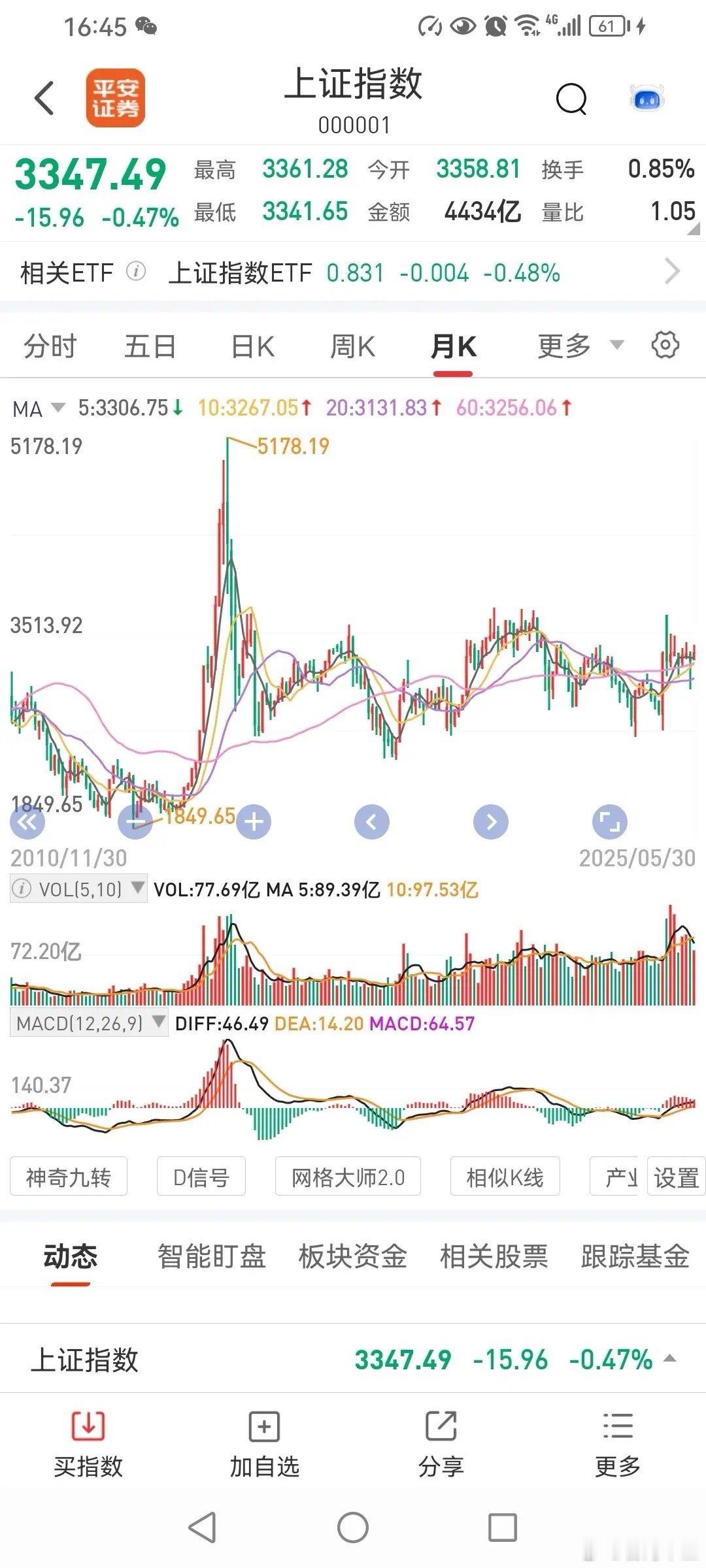 6月份还会二次探底吗？网上，对6月份总体走势还是有比较大的分歧，有的看好6月份行