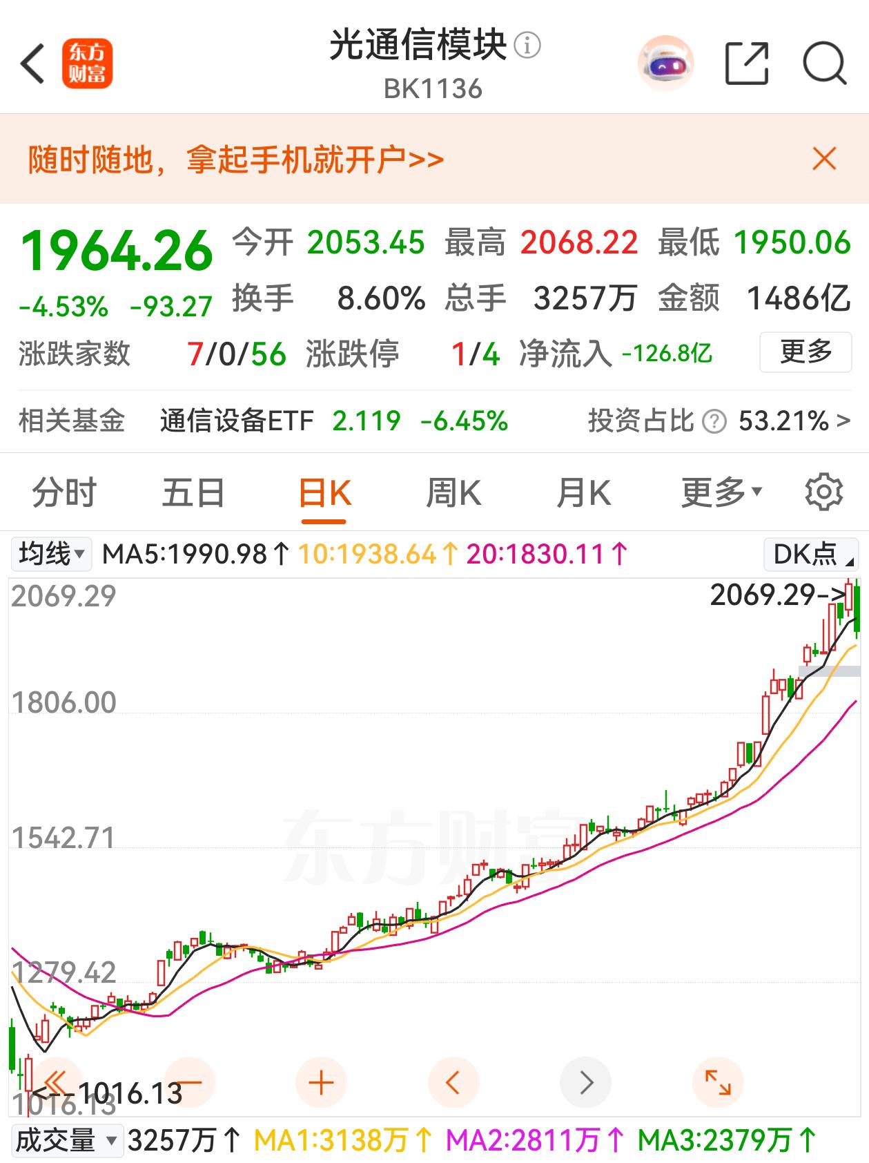 “易中天”放量下跌：新易盛:成交量344亿，跌幅7.8%；中际